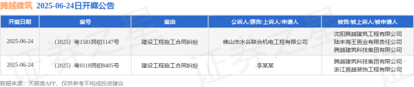 黑马配资 腾越建筑作为被告/被上诉人的2起涉及建设工程施工合同纠纷的诉讼将于2025年6月24日开庭